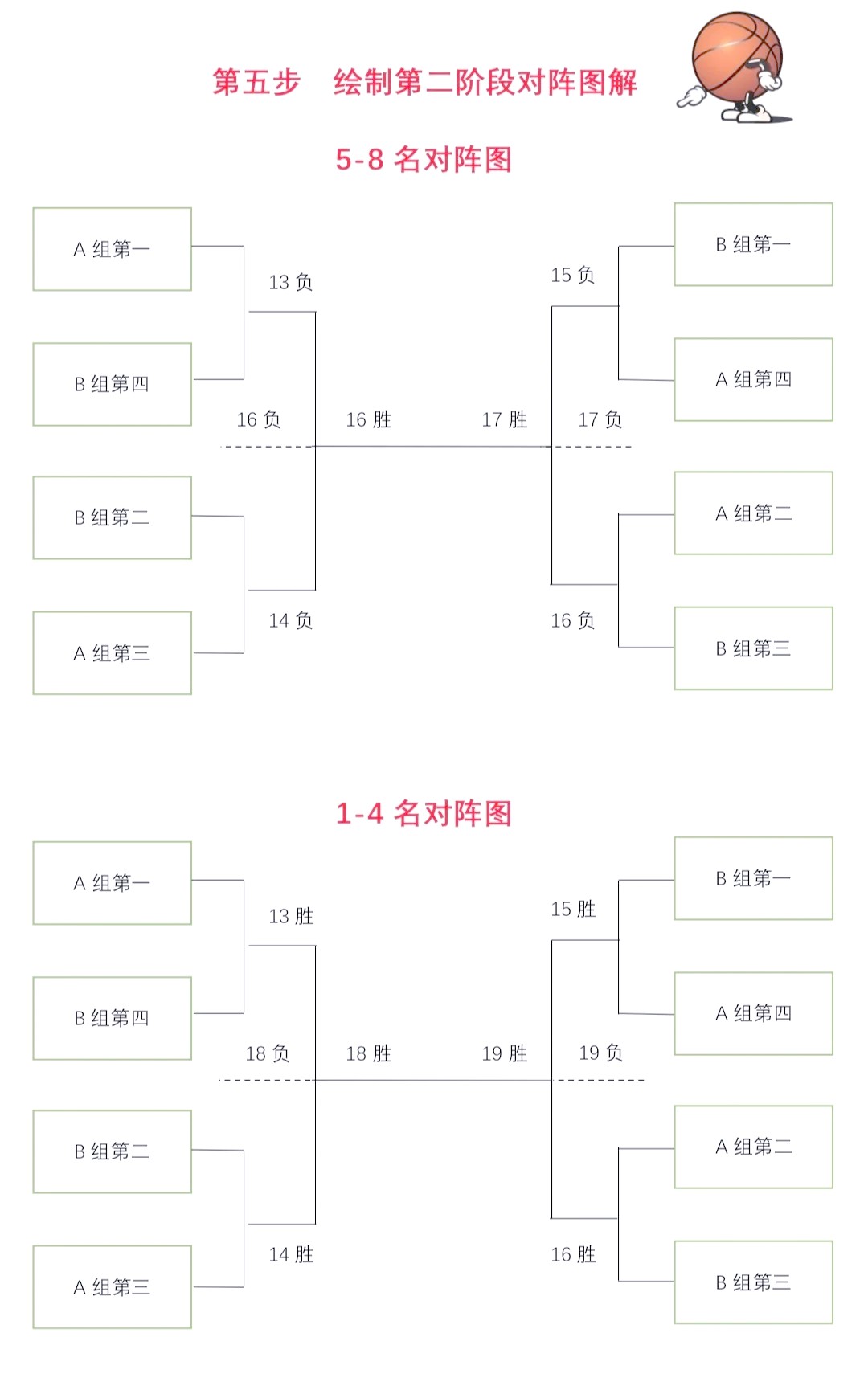 刻苦训练篮球时如何避免受伤的建议_0